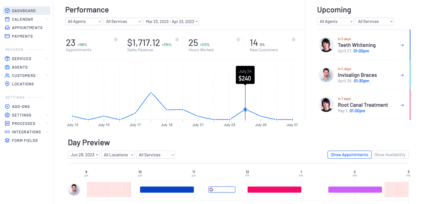 A booking and appointment dashboard showing the performance of a business.